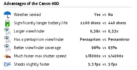 סיבות לקנות את CANON EOS 60D 60d-better_2
