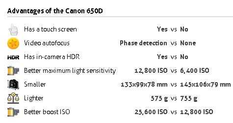 סיבות לקנות את CANON EOS 650D 650d-better_1