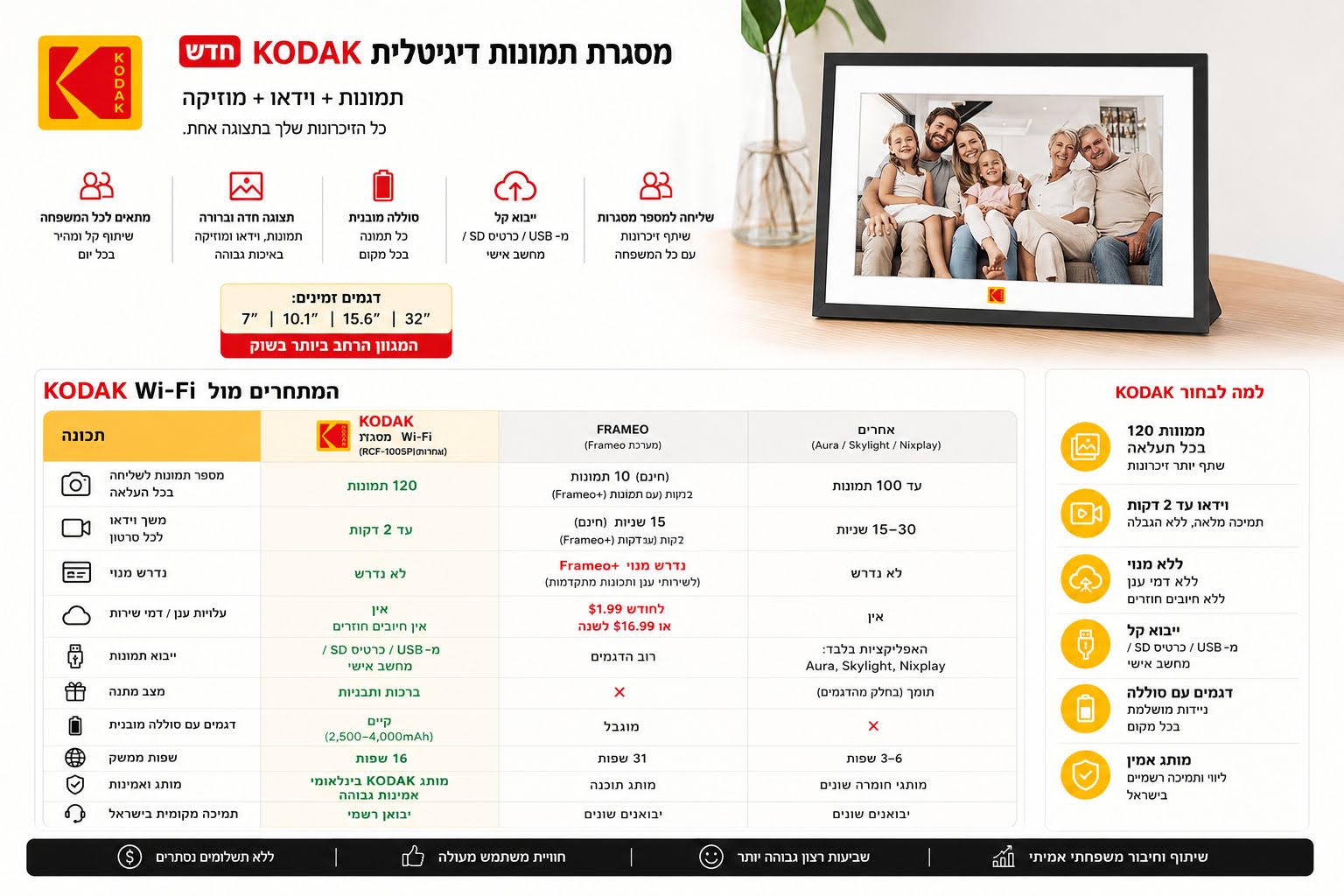 יתרונות מסגרת תמונות דיגיטלית KODAK
